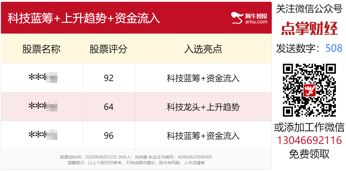 科技主题基金恢复发行，增量资金持续入场，大数据帮你寻找机会！