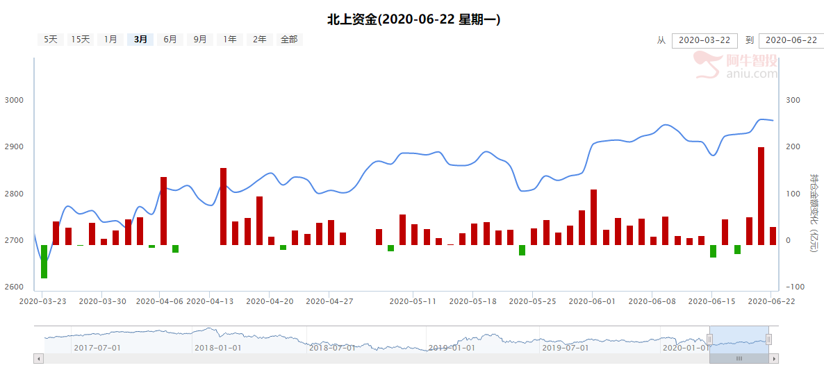 朋友圈拍月亮大赛，大资金积极抢筹高端光学组件公司