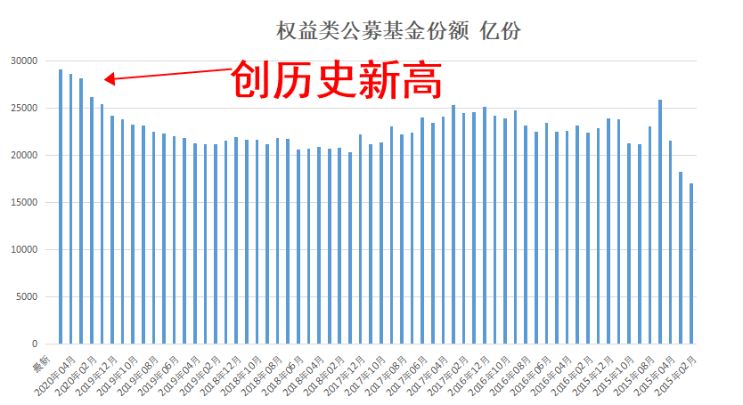 盯住三只短线金牛