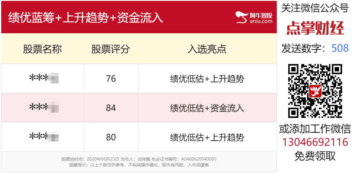 低估值策略香不香？13个交易日上涨34%！今日再送！