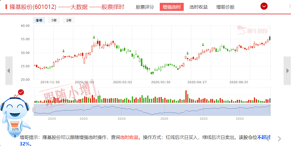 光伏龙头强势上涨40%，产业链个股纷纷躁动