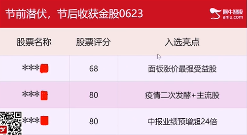 【观点】王念：全球疫情突破900万，这几个板块提前布局防风险