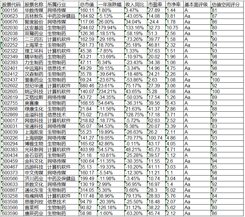 低估值策略香不香？13个交易日上涨34%！今日再送！