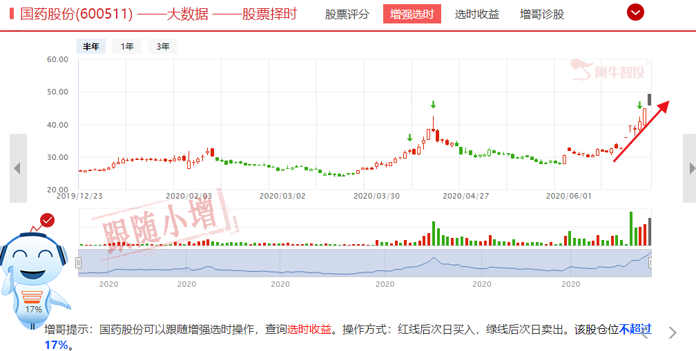 疫情牵动人心，全员检测带来行业需求爆发