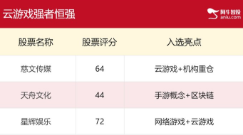 【观点】骆明钟：云游戏强者恒强，行情一触即发