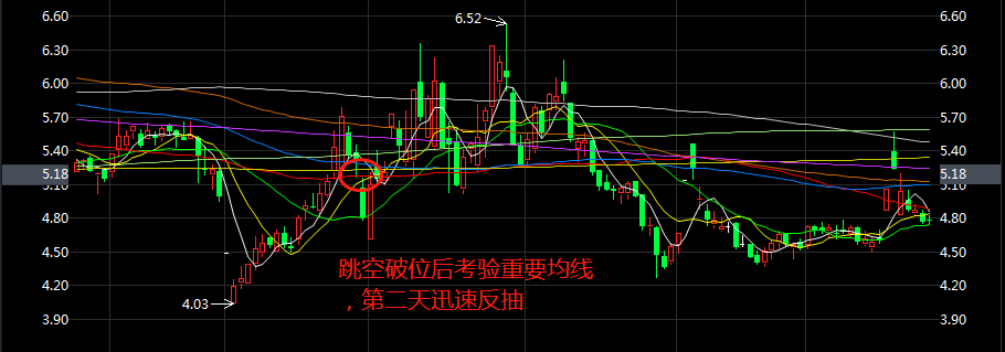 如何应对股票破位