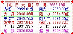 大盘收低开阴  后市以震荡调整为主