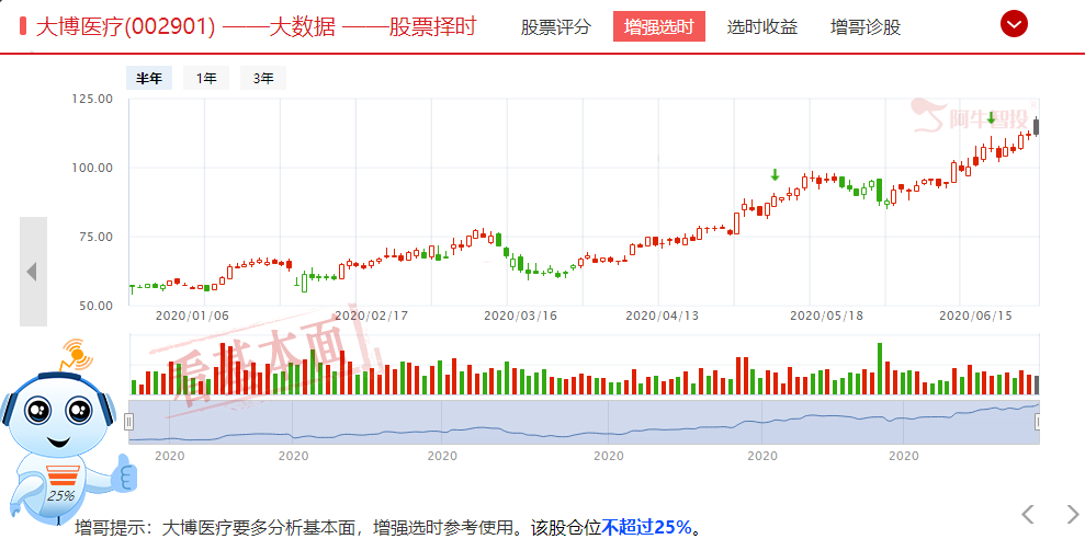 大博医疗股价三年翻十倍，独家医疗和创新药成最好方向