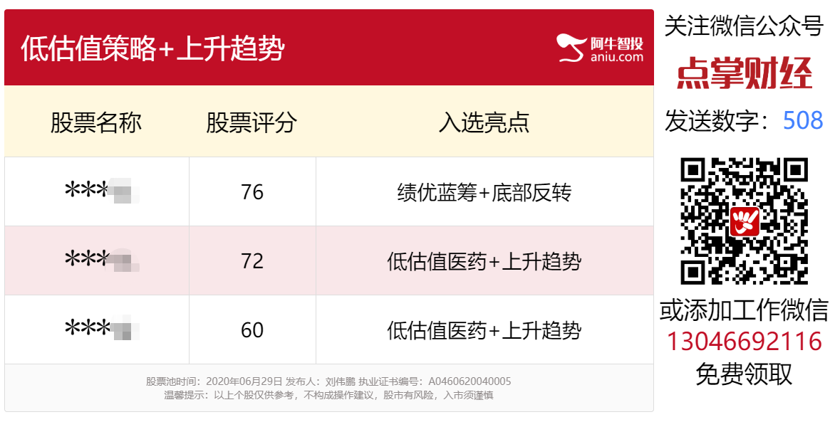 大科技、非银金融领跌A股，反弹结束了吗？