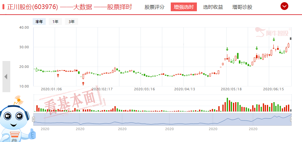 大博医疗股价三年翻十倍，独家医疗和创新药成最好方向