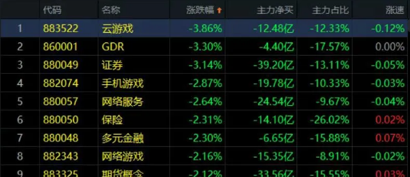 06.29收评|几家欢喜几家愁！这个时代终将不一样！