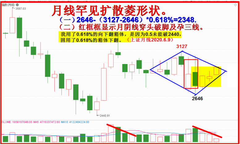 2020.七月展望全文.4300字9插图：走出迷宫！任启亮。