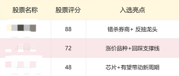 【观点】付少琪：这些行情不受疫情影响，布局正当时