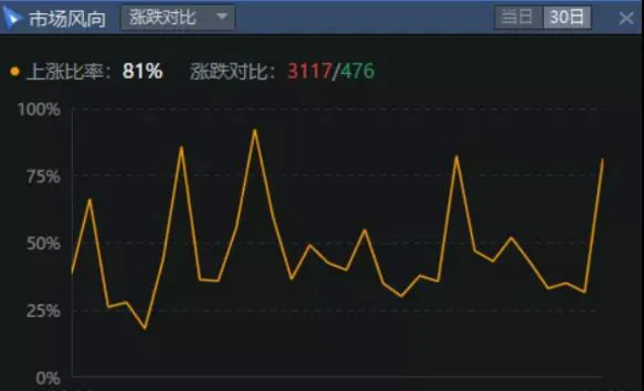 06.30收评|收官之作！今天市场不同寻常！