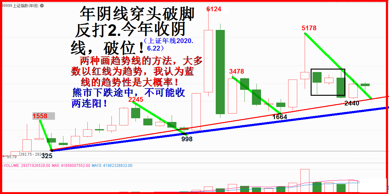 2020.七月展望全文.4300字9插图：走出迷宫！任启亮。