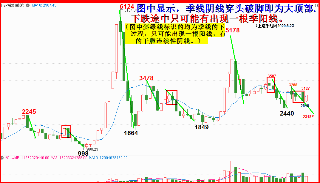 2020.七月展望全文.4300字9插图：走出迷宫！任启亮。