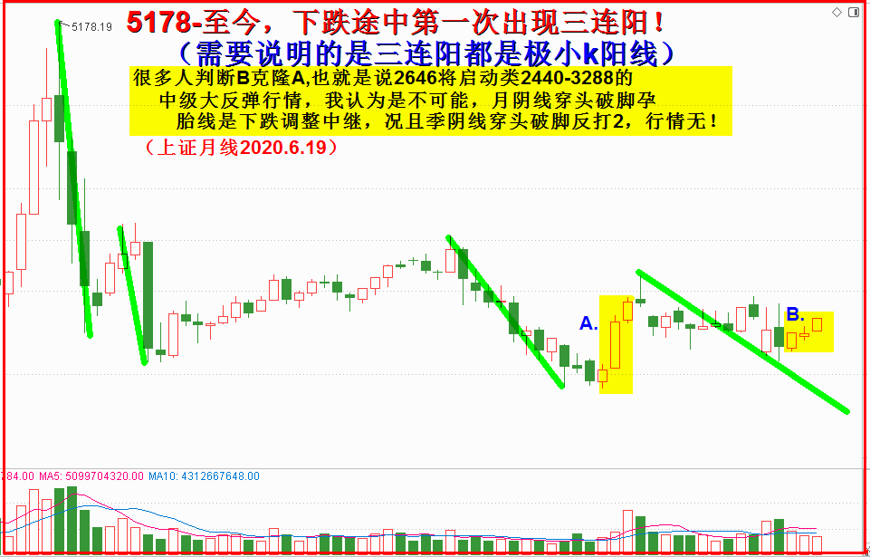 2020.七月展望全文.4300字9插图：走出迷宫！任启亮。