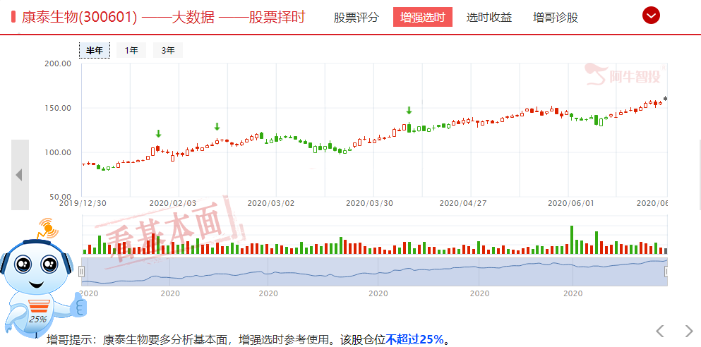 乘风破浪的创业板，继续演绎精彩