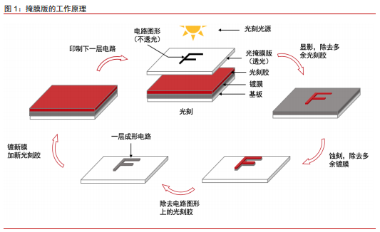 沪硅产业领头，硅材料行业牛股不断走出，还真有低位的