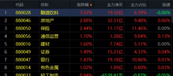 07.01收评|中国股市能赚钱的永远只有一种人：顺势而为