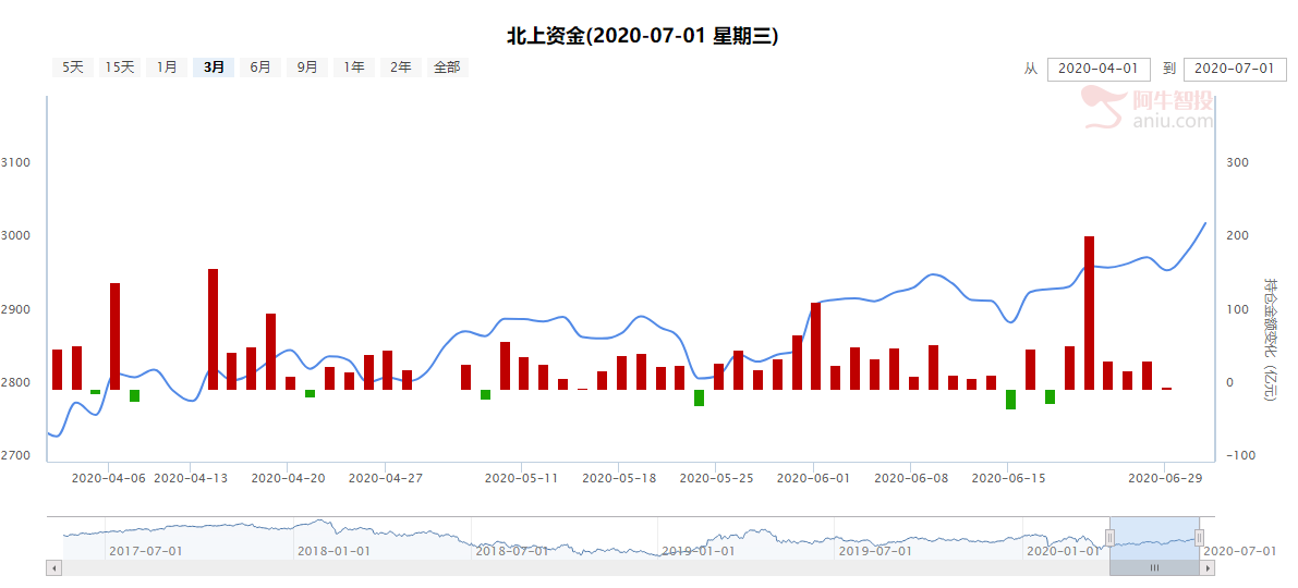 沪硅产业领头，硅材料行业牛股不断走出，还真有低位的