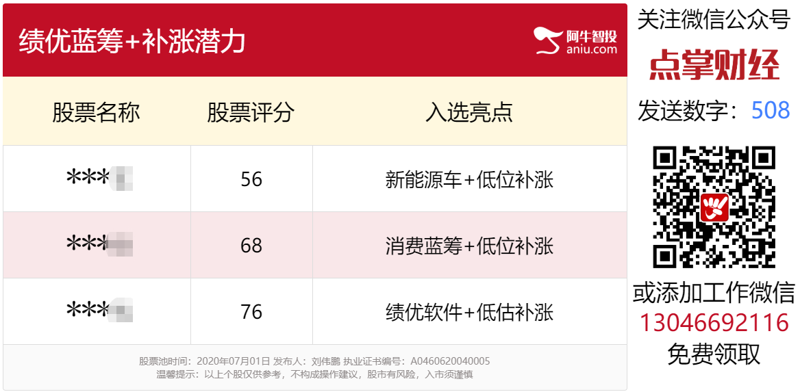 上证指数站上3000点，市场越走越好，你的仓位几成？