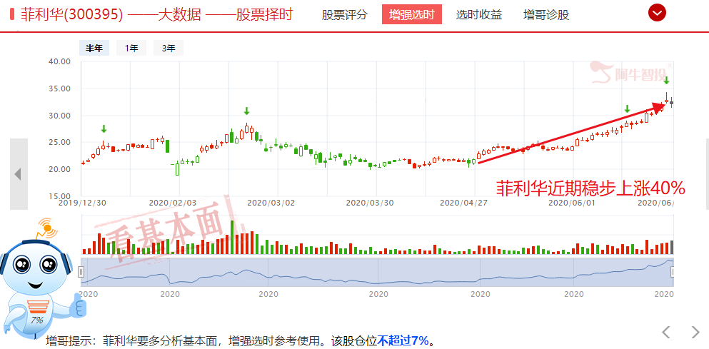 沪硅产业领头，硅材料行业牛股不断走出，还真有低位的