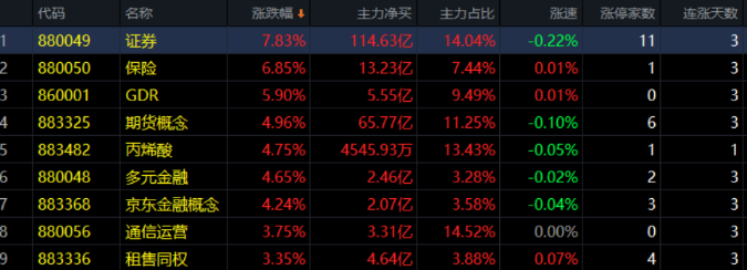 07.02收评|台子搭好了！接下来，A股将发生重大变化！