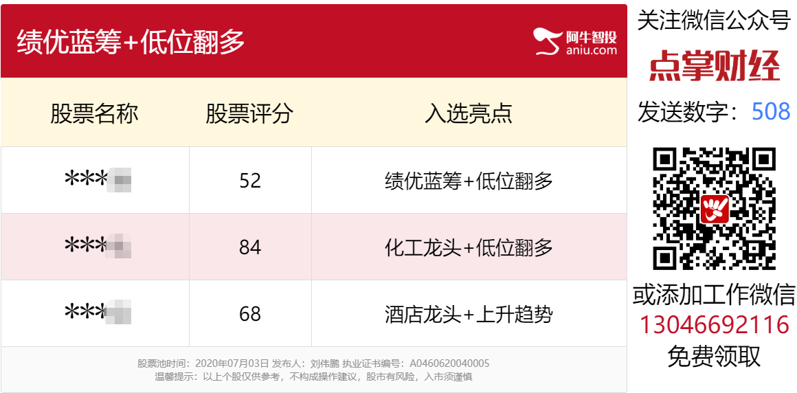 A股连续暴涨3天，低位补涨股送给踏空的朋友！