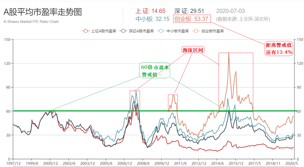 沪指5000亿后的几种牛市操作模式（附图）  0705