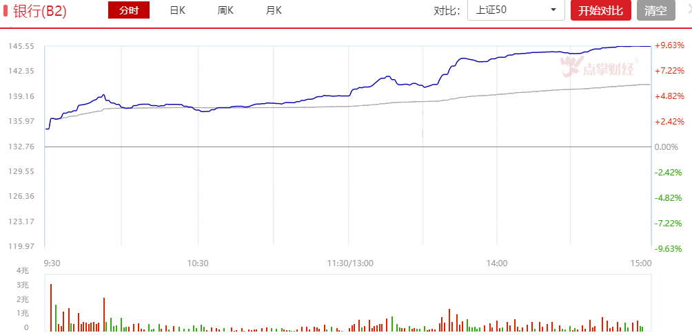 大金融掀涨停潮，牛市确立，如何在牛市跑赢指数？