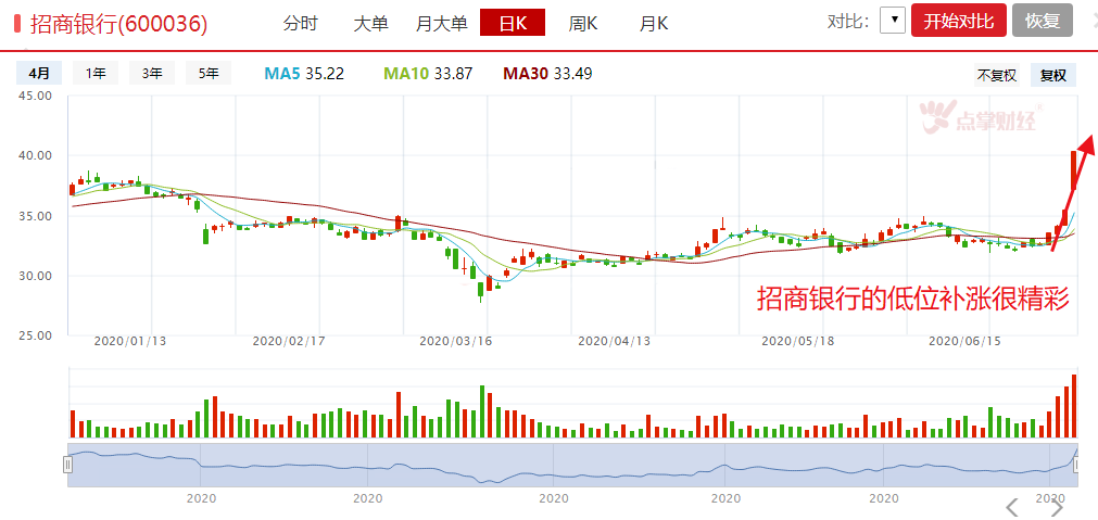 市场继续逼空，但操作思路得有所改变了，不然可能被教育