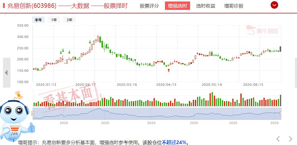 市场继续逼空，但操作思路得有所改变了，不然可能被教育