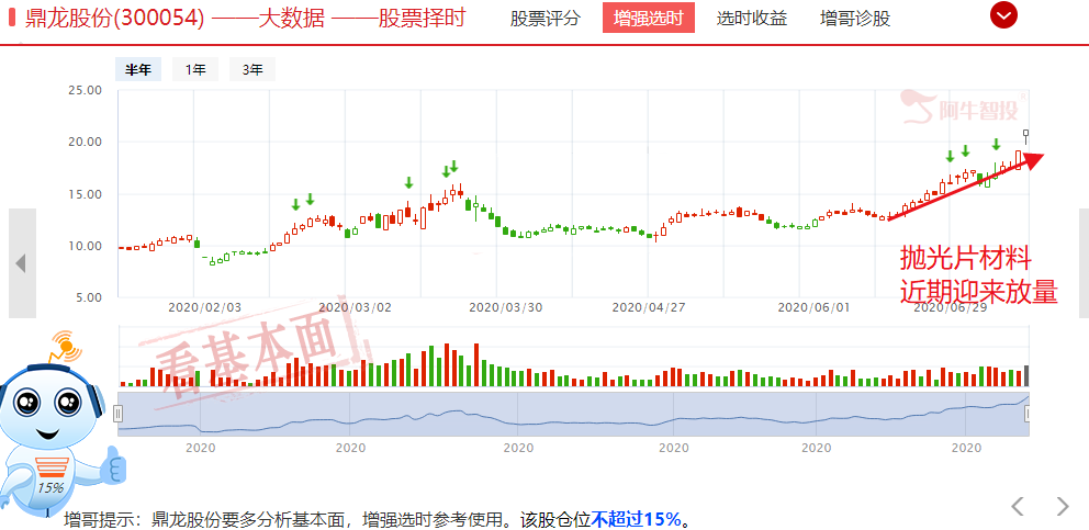 油门当刹车，市场继续高歌猛进，但须注意这一变化