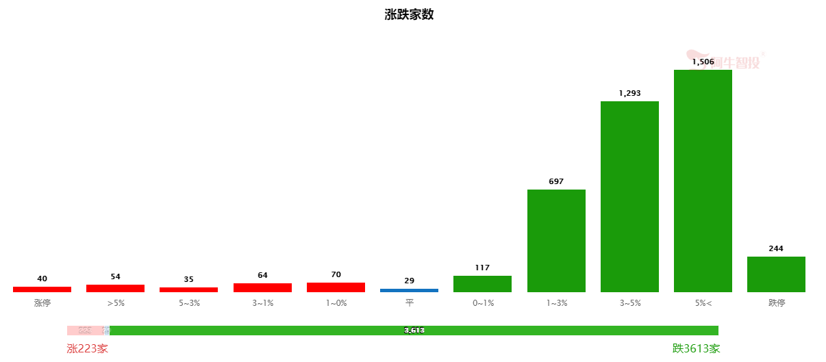 A股市场暴跌，元凶终于找到了！