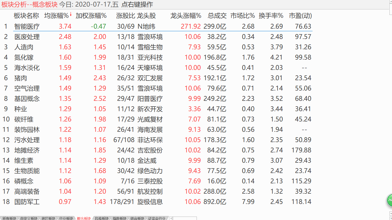 【收盘综述】 大盘中途整理