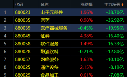 07.20收评|牛市期间这样买卖，才能赚钱！