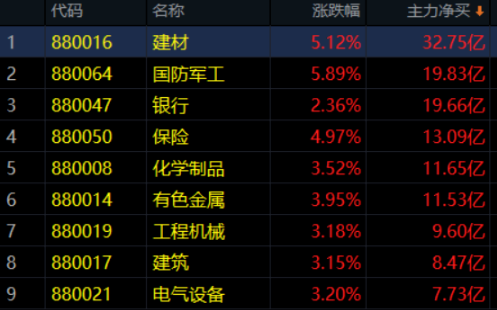 07.20收评|牛市期间这样买卖，才能赚钱！