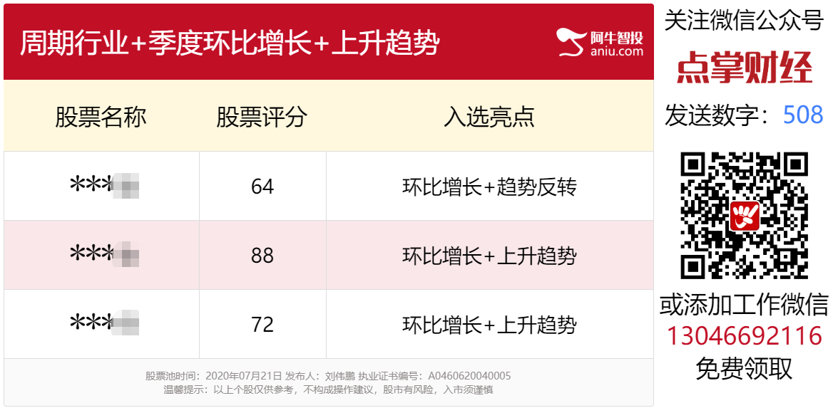 缩量上涨，量价背离，是诱多还是逼空？