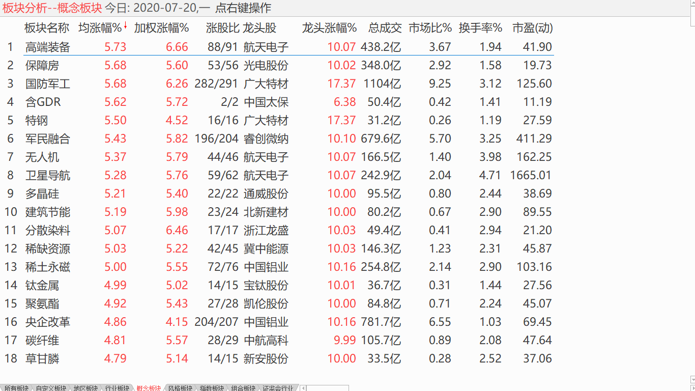 【收盘综述】 小盘试图企稳