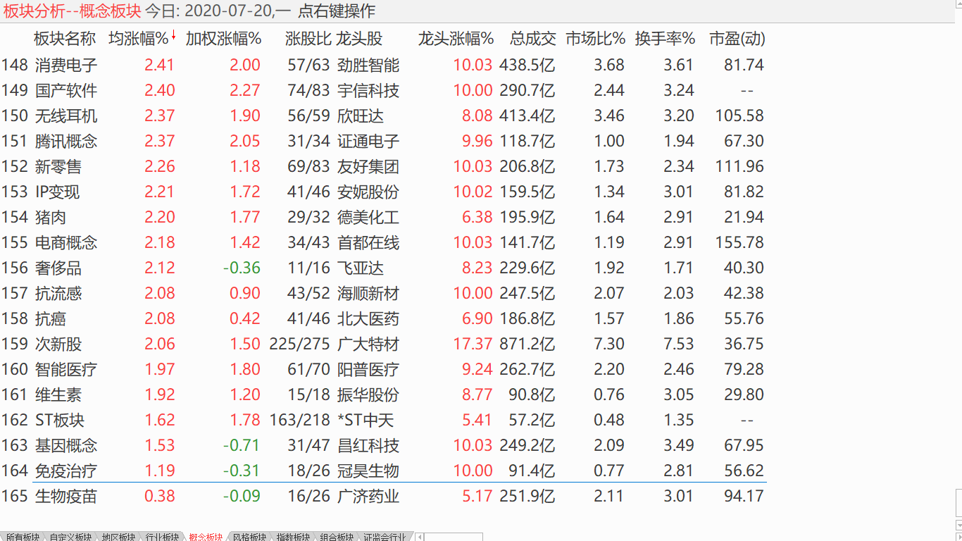 【收盘综述】 小盘试图企稳