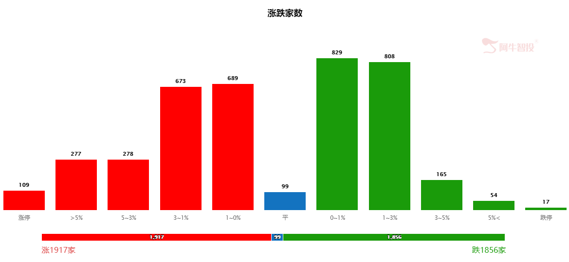 后市怎么看？