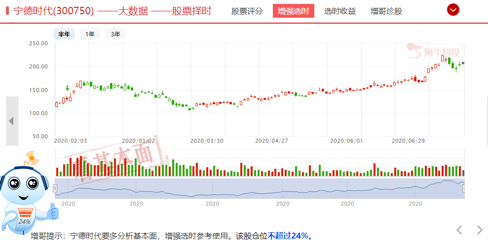 行情慢下来了，反而可以做轮动行情，牛市？不来也罢