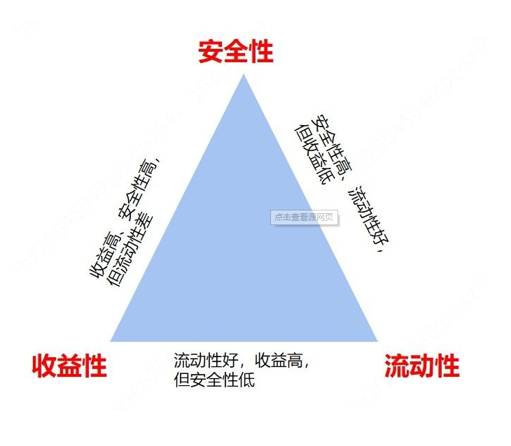 从增加交易时间谈到股票投资的三选二原则（建议收藏）