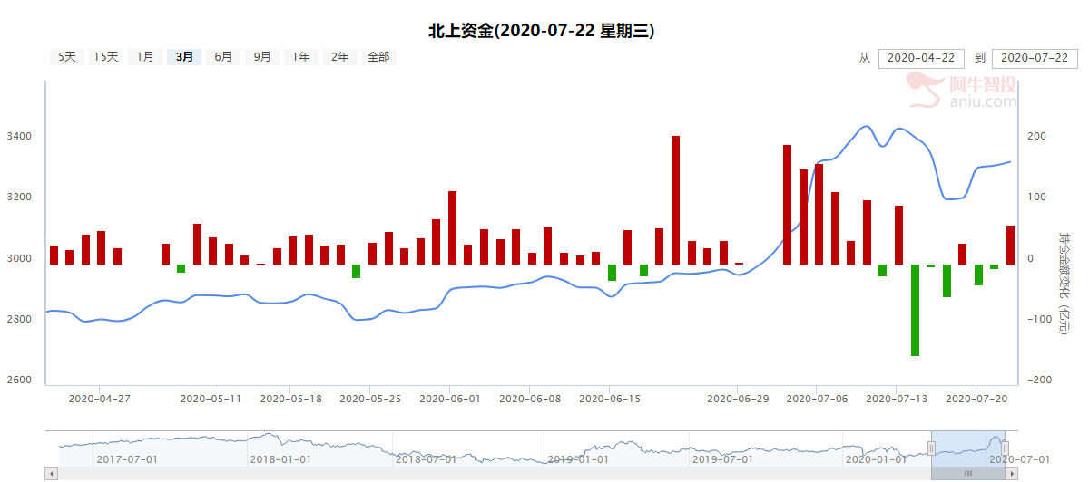 中美关系又起波澜，信创产业迎来关注时机