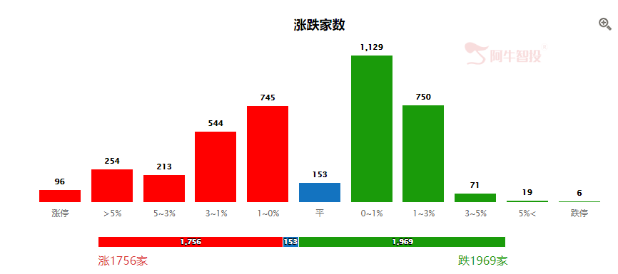 虚惊一场！没事儿了！