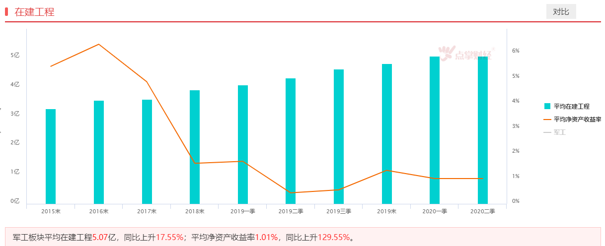 军工板块存在预期差，市场正在快速纠错！