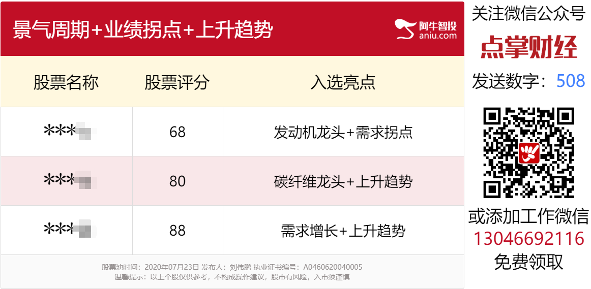 军工板块存在预期差，市场正在快速纠错！