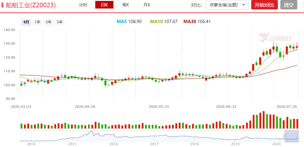 军工板块存在预期差，市场正在快速纠错！