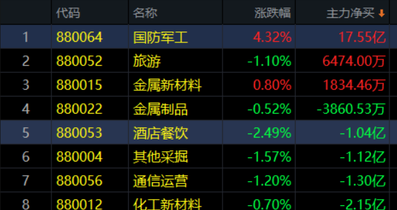 07.23收评|这三个思路，最适合当前牛市选出牛股！